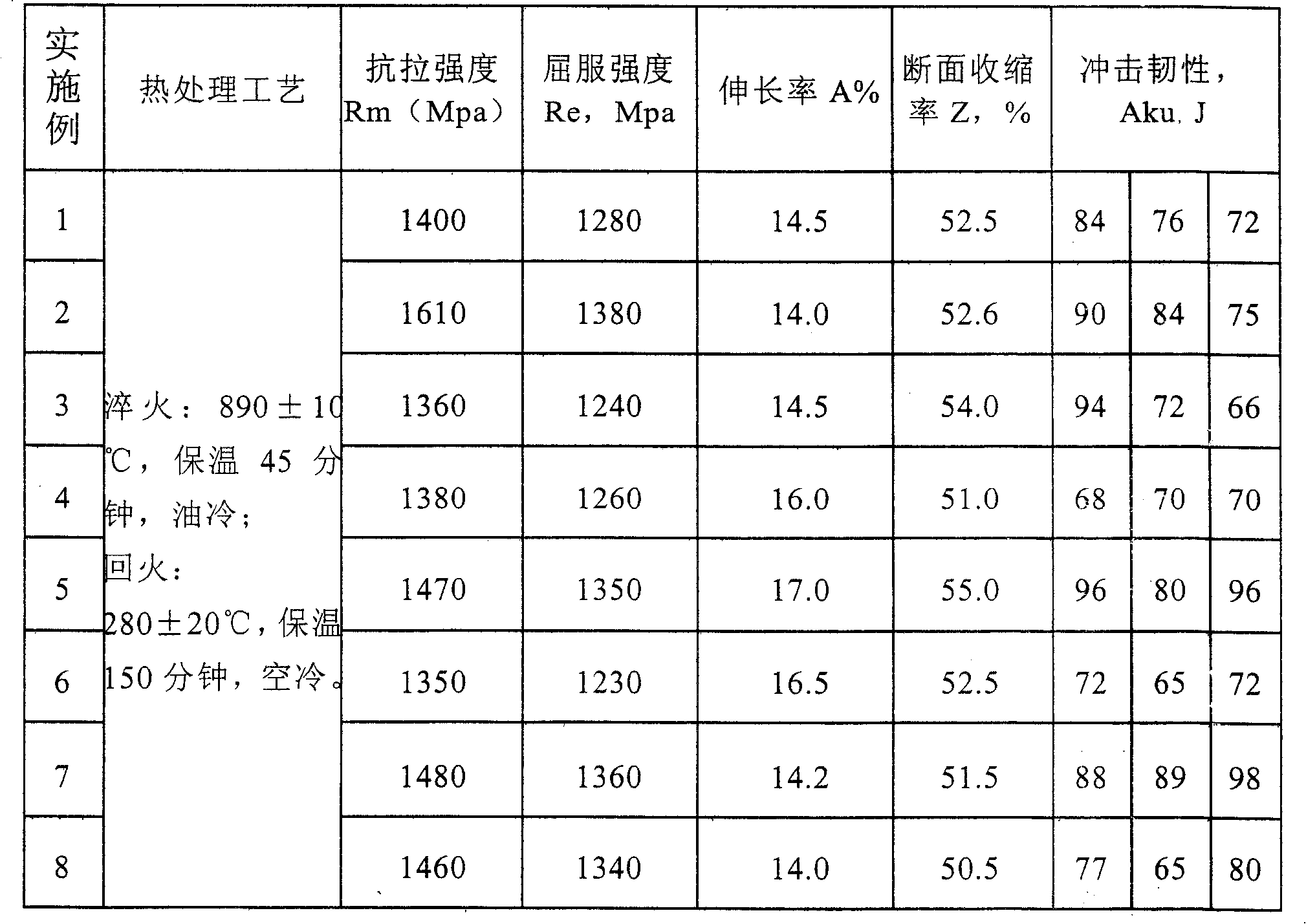 Chromic-nickel-free high-strength high ductility structural steel and manufacturing method thereof