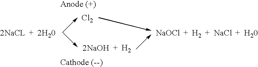 Process for producing hypochlorite