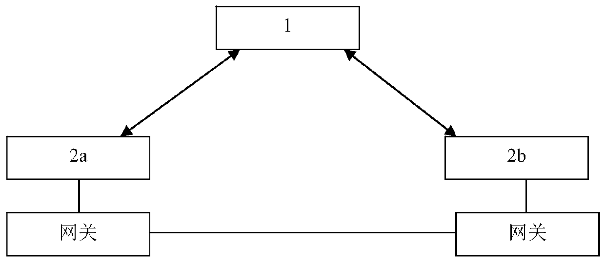 Narrow-band satellite communication system