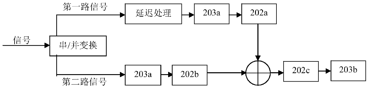 Narrow-band satellite communication system