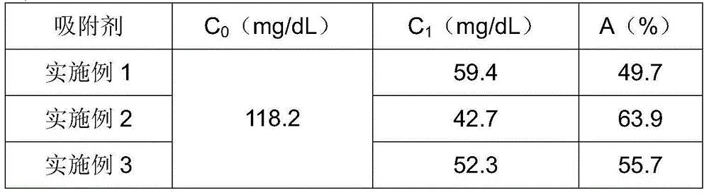 Adsorbent for removing LDL and preparation method thereof
