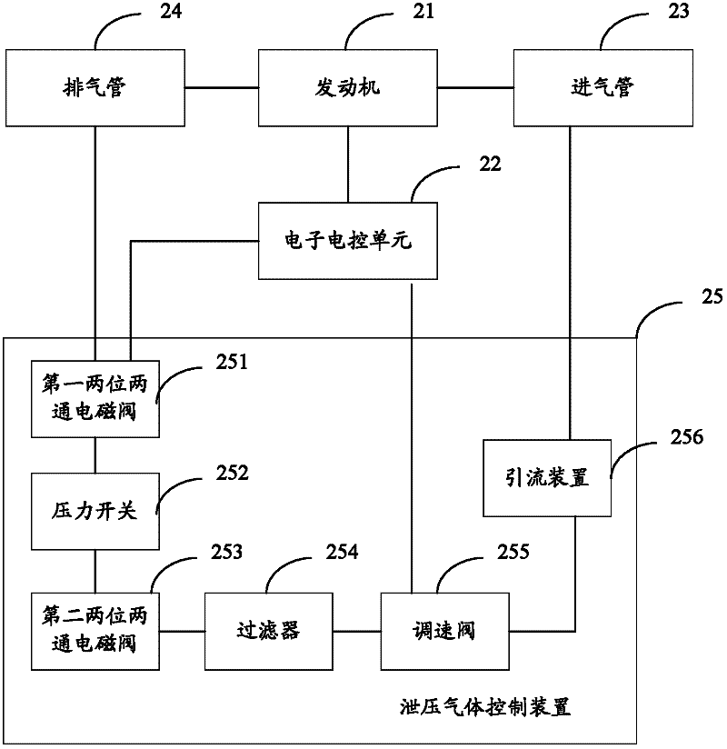 Exhausting braking system