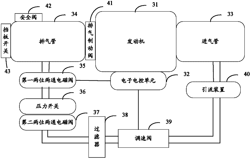 Exhausting braking system