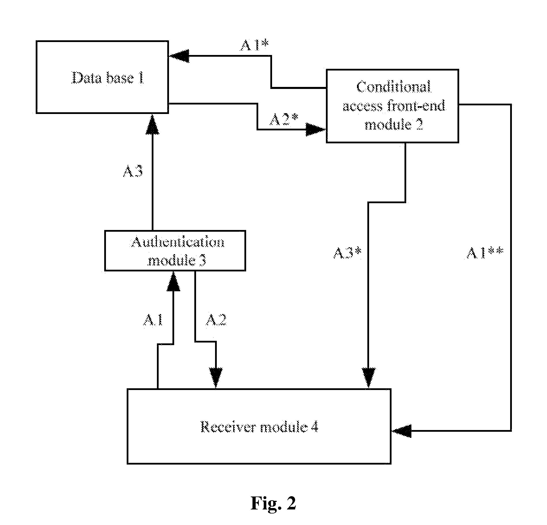 Digital TV conditional access system and method of using the same for transmitting and receiving digital data