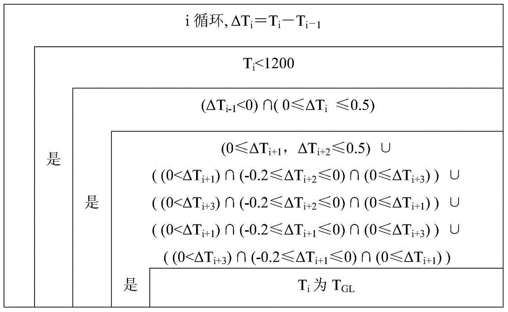 A method for controlling the quality of large-section ductile iron melt before furnace