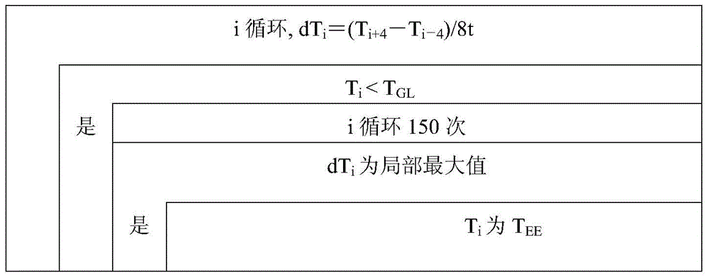 A method for controlling the quality of large-section ductile iron melt before furnace