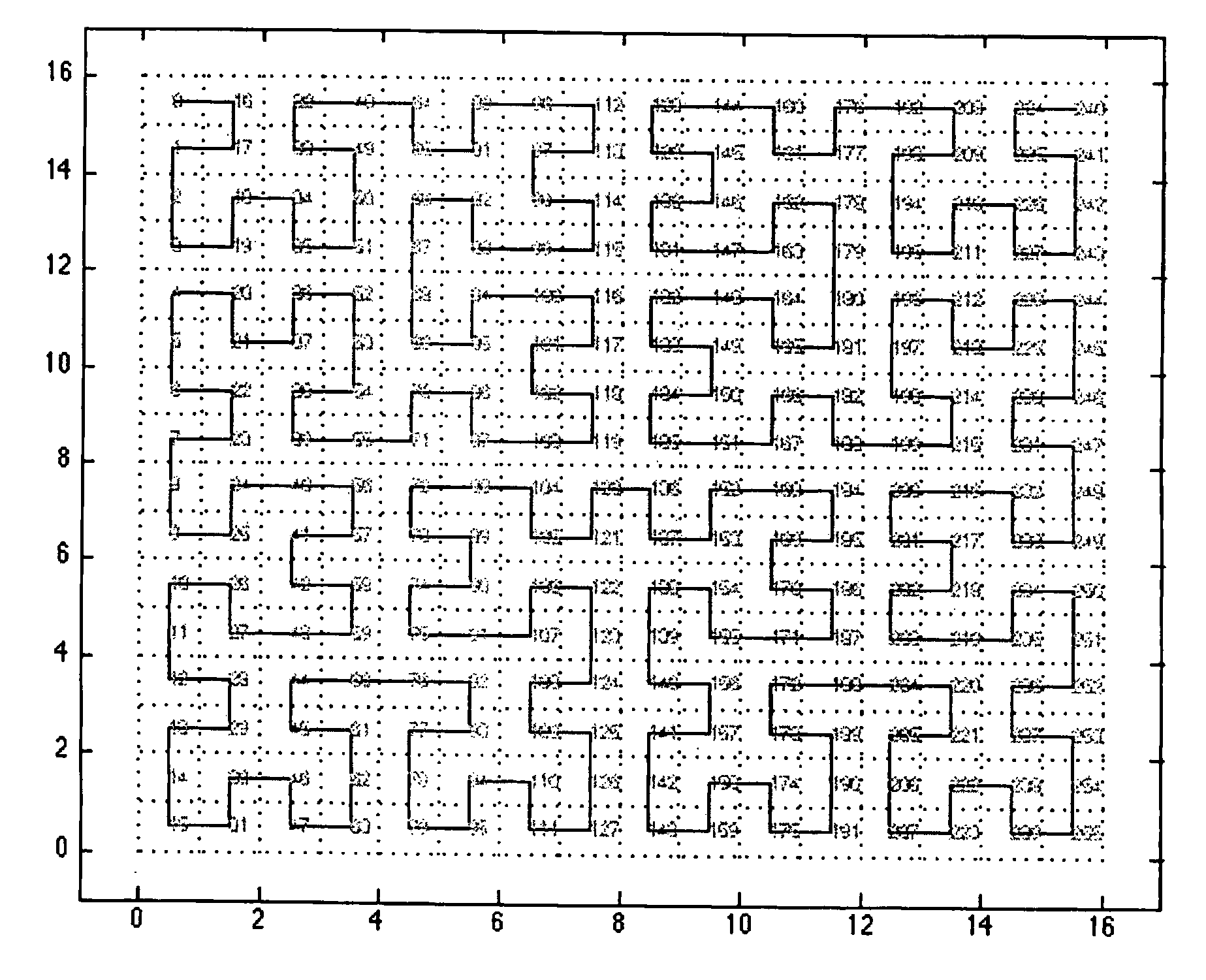 Method of providing space filling patterns