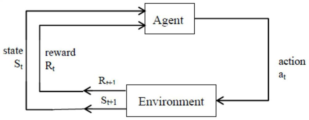 A Defense Method for Adversarial Attacks of Deep Reinforcement Learning Models