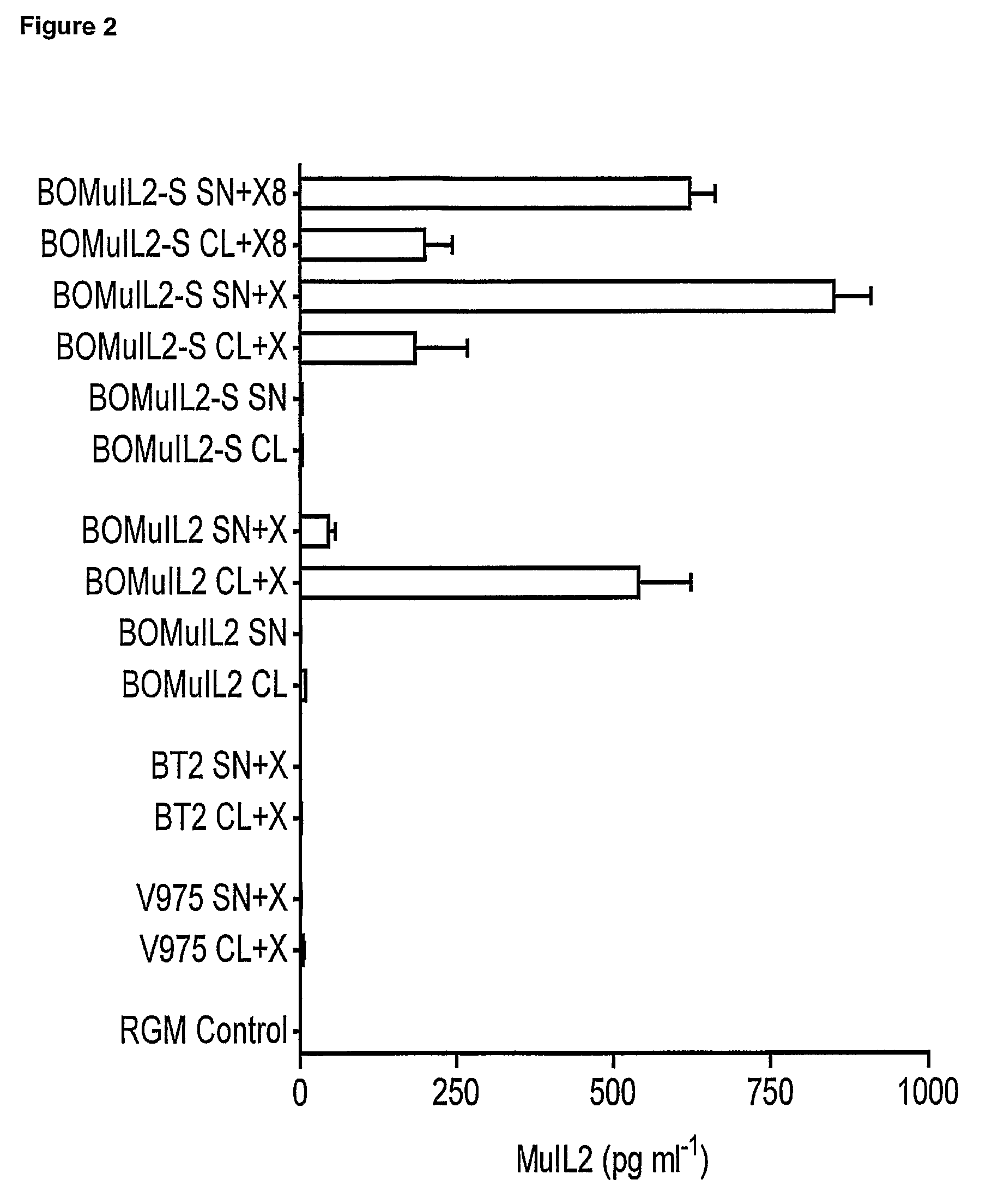 Gut commensal bacterium and methods of using the same