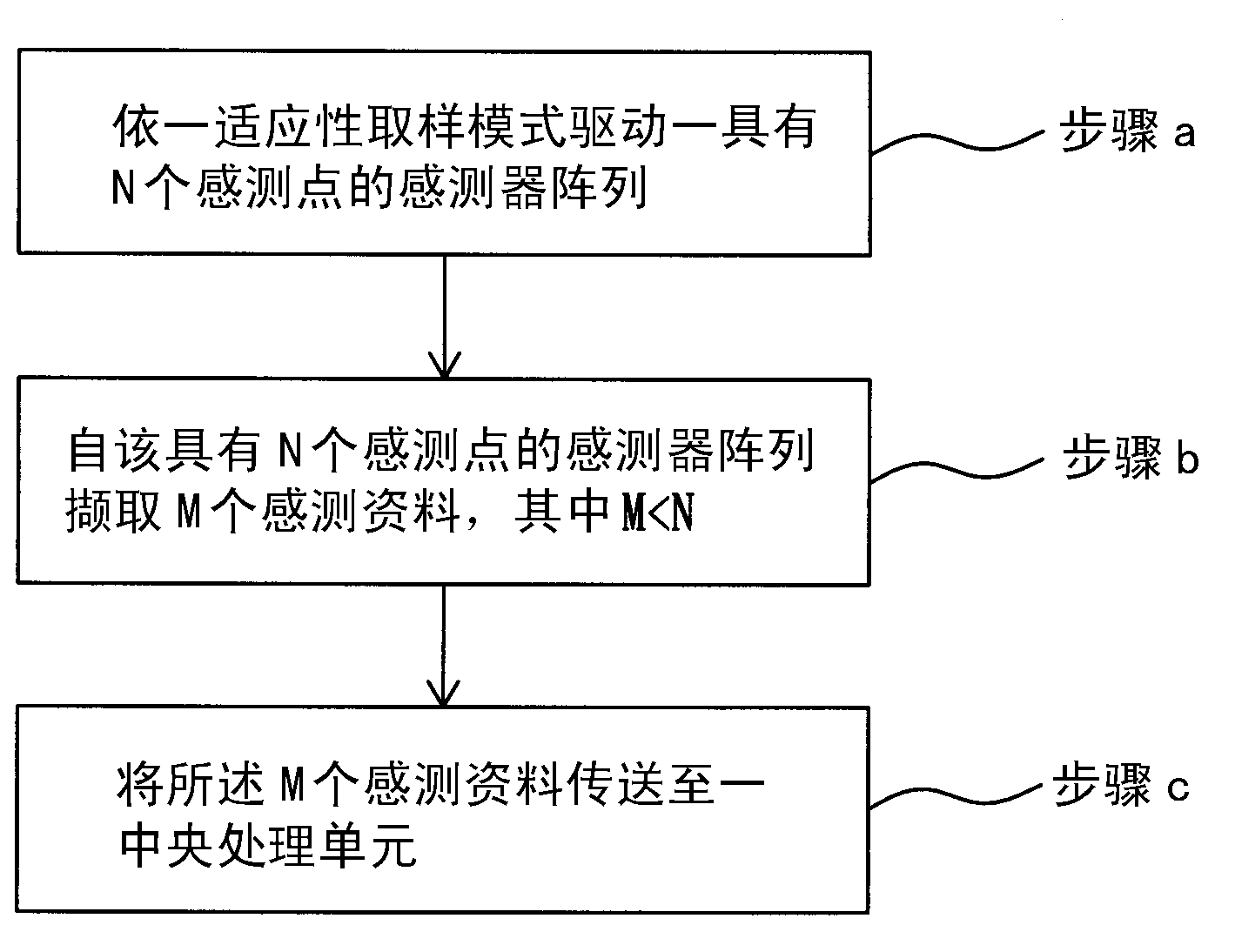 Adaptive sensing apparatus