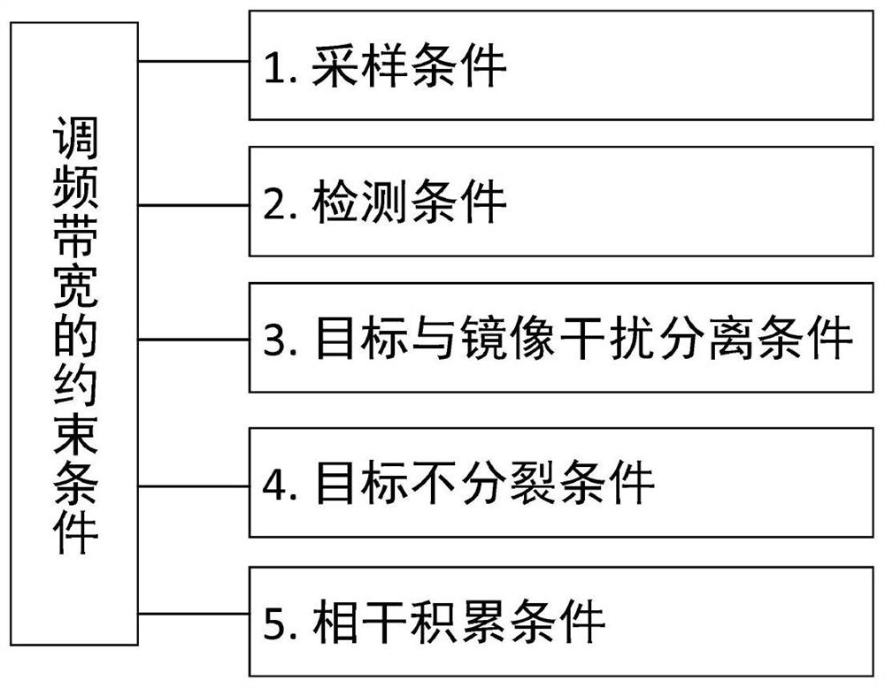 Linear frequency modulation pulse signal frequency modulation bandwidth selection method applied to ultra-low-altitude detection