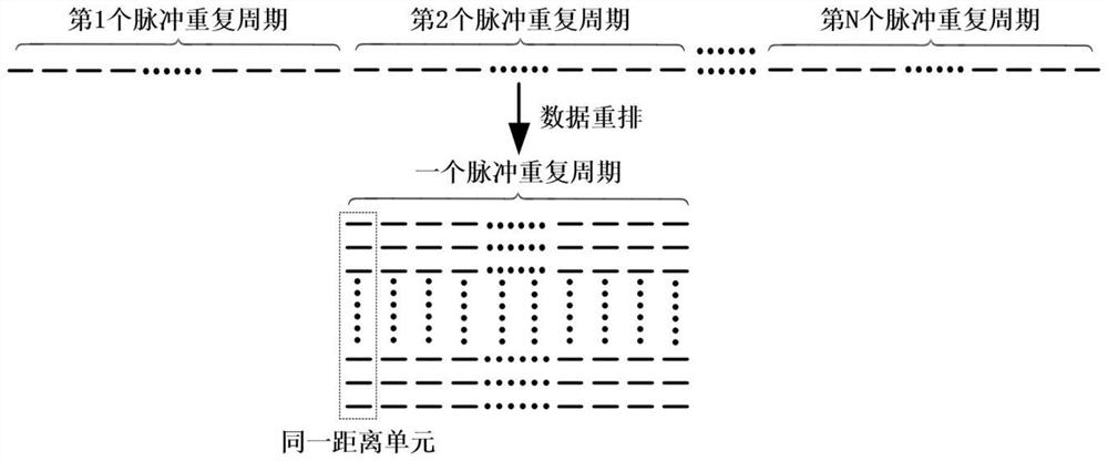 Linear frequency modulation pulse signal frequency modulation bandwidth selection method applied to ultra-low-altitude detection