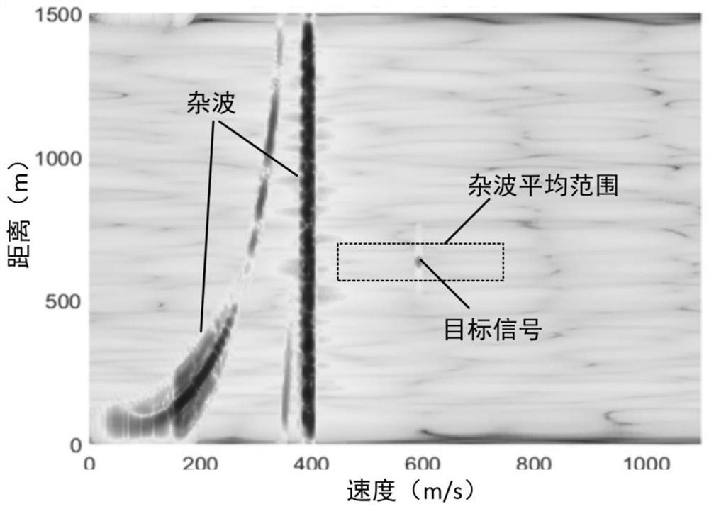 Linear frequency modulation pulse signal frequency modulation bandwidth selection method applied to ultra-low-altitude detection