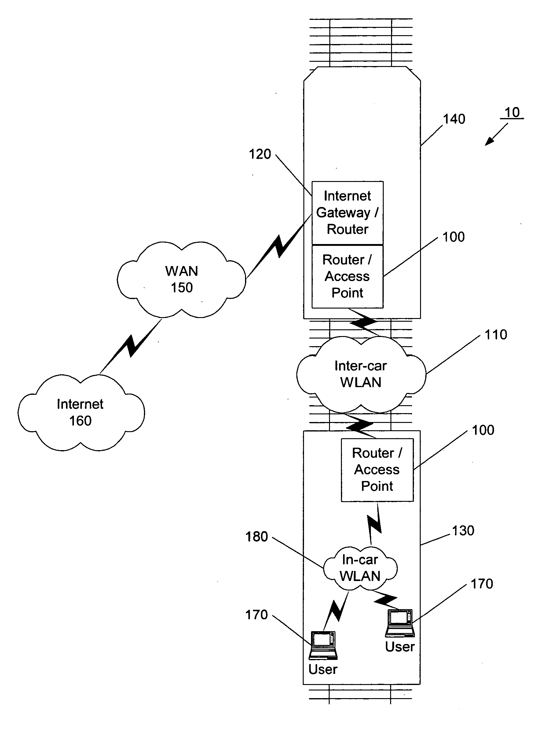 Dynamically forming wireless local area networks