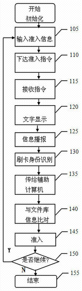 A Wireless Guidance System for People's Bank of China's Issuance Treasury Transfer Business