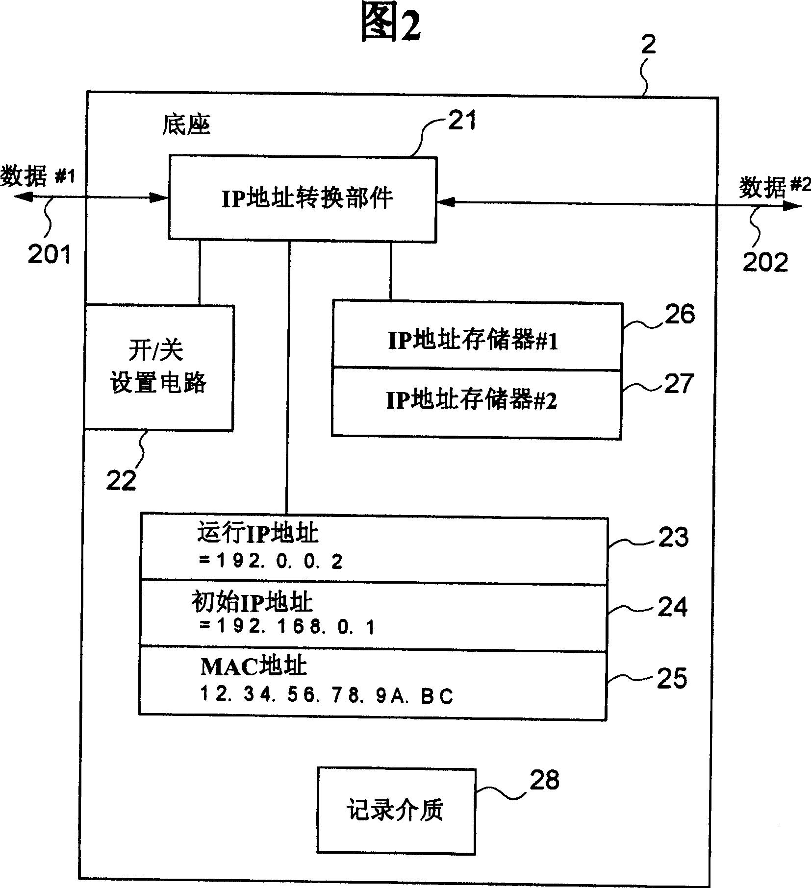 Data transfer system, communication protocol conversion cradle, address conversion method used therefor, and program thereof