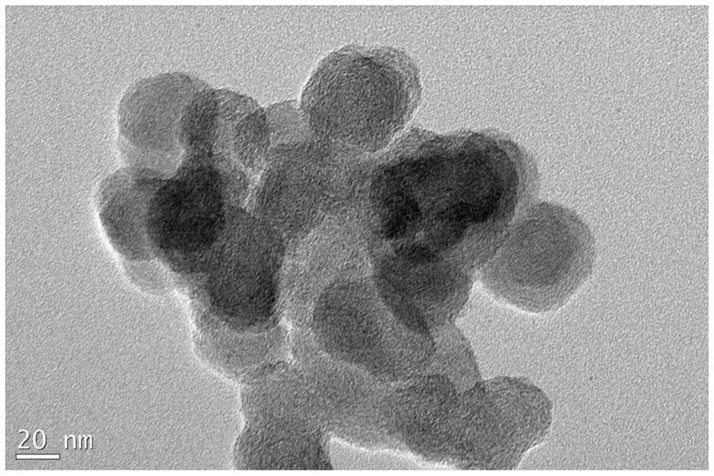 A kind of high-dispersion ultra-small size carbon-supported noble metal catalyst and preparation method thereof