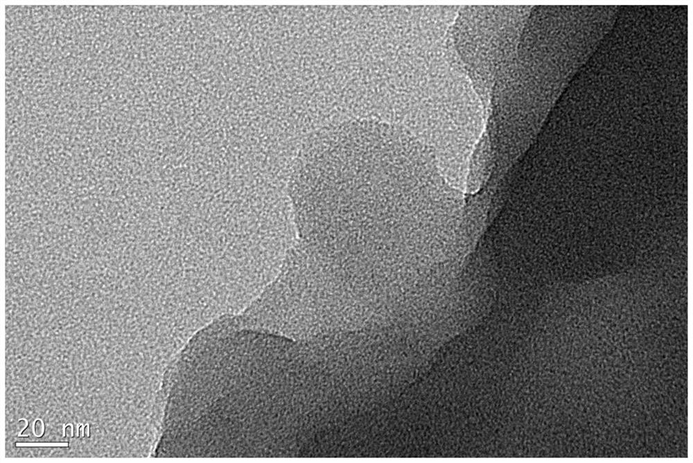 A kind of high-dispersion ultra-small size carbon-supported noble metal catalyst and preparation method thereof