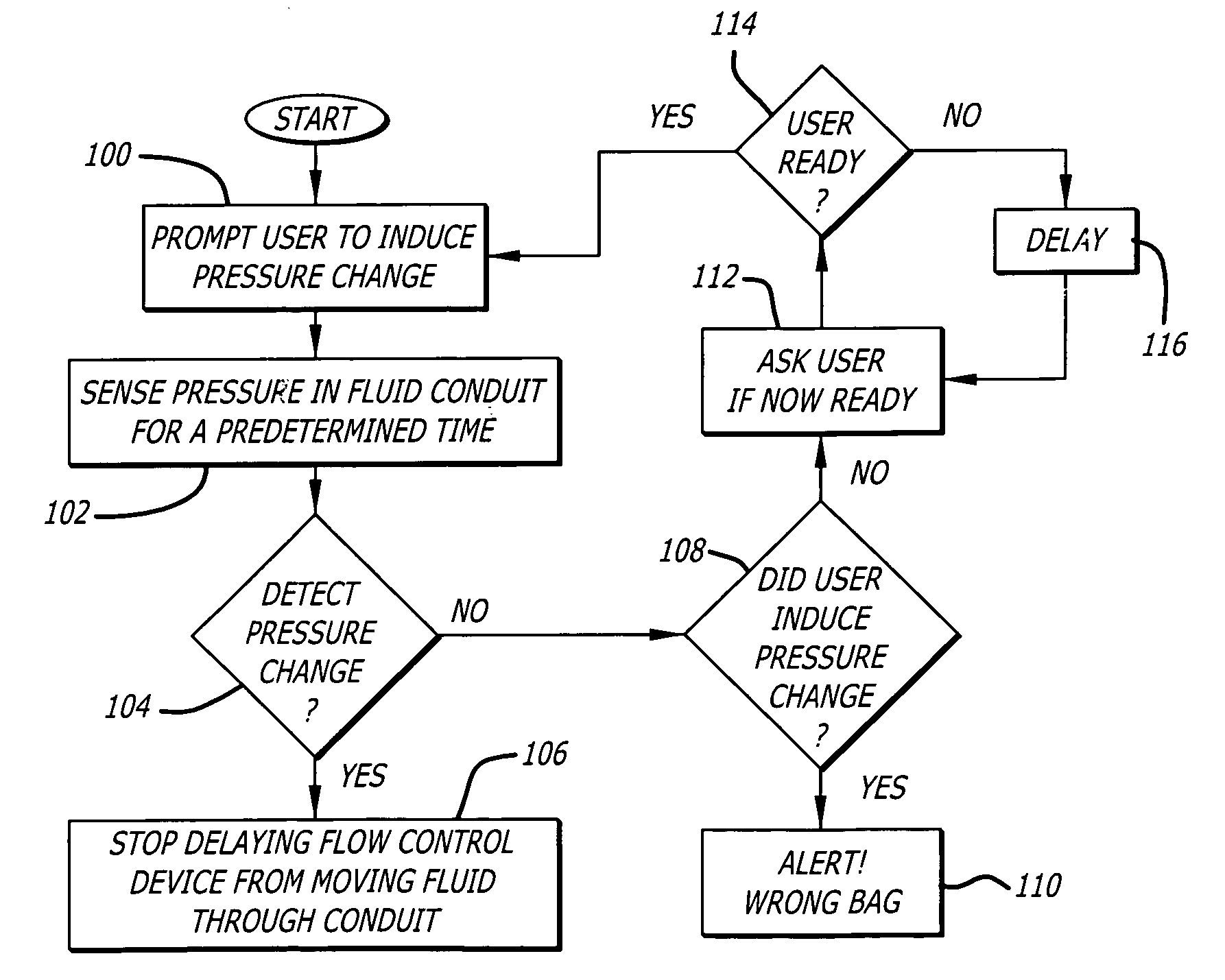 System and method for verifying connection of correct fluid supply to an infusion pump