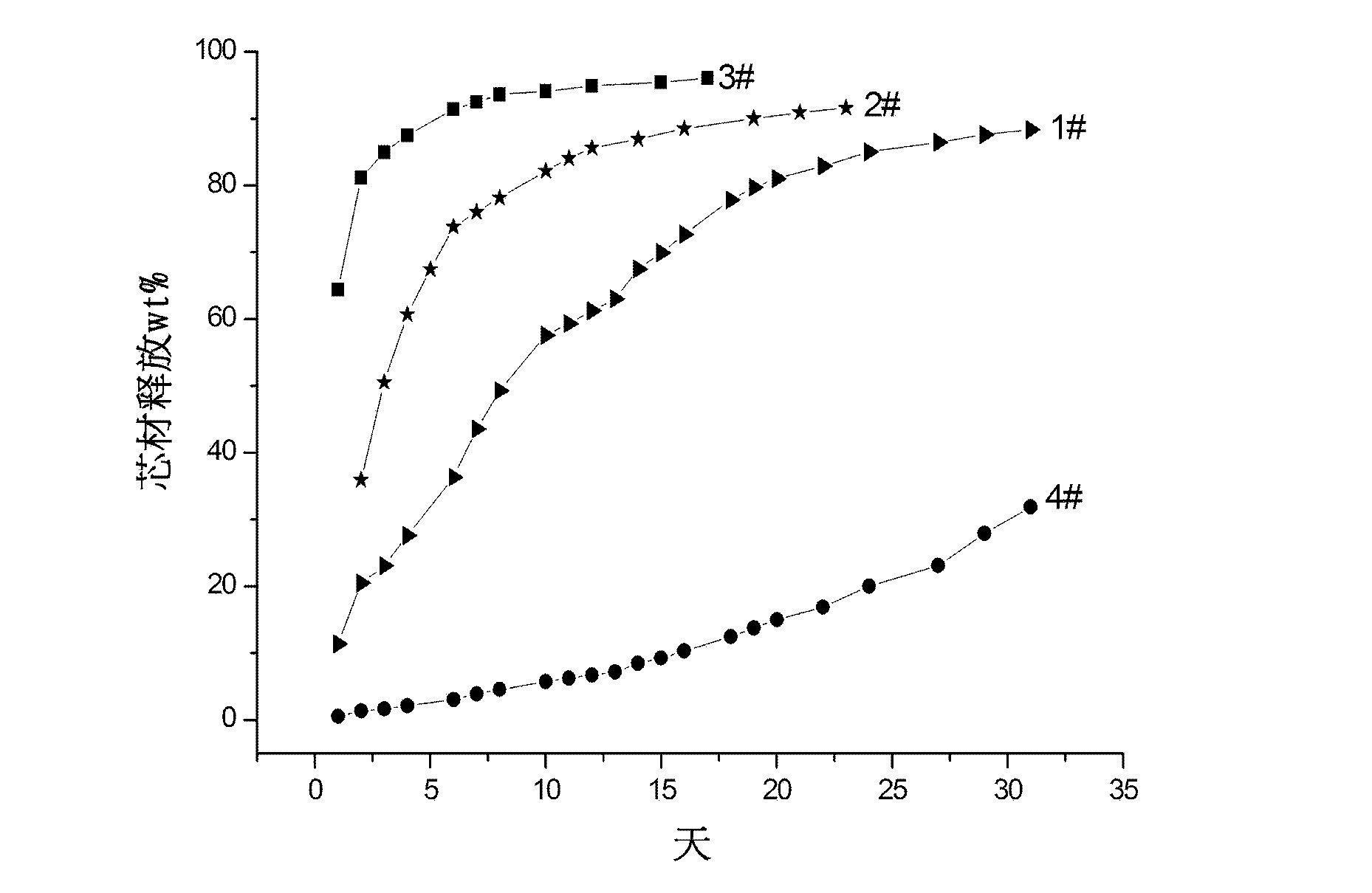 Water-absorbing resin composite with durable deodorization effect and preparation method thereof