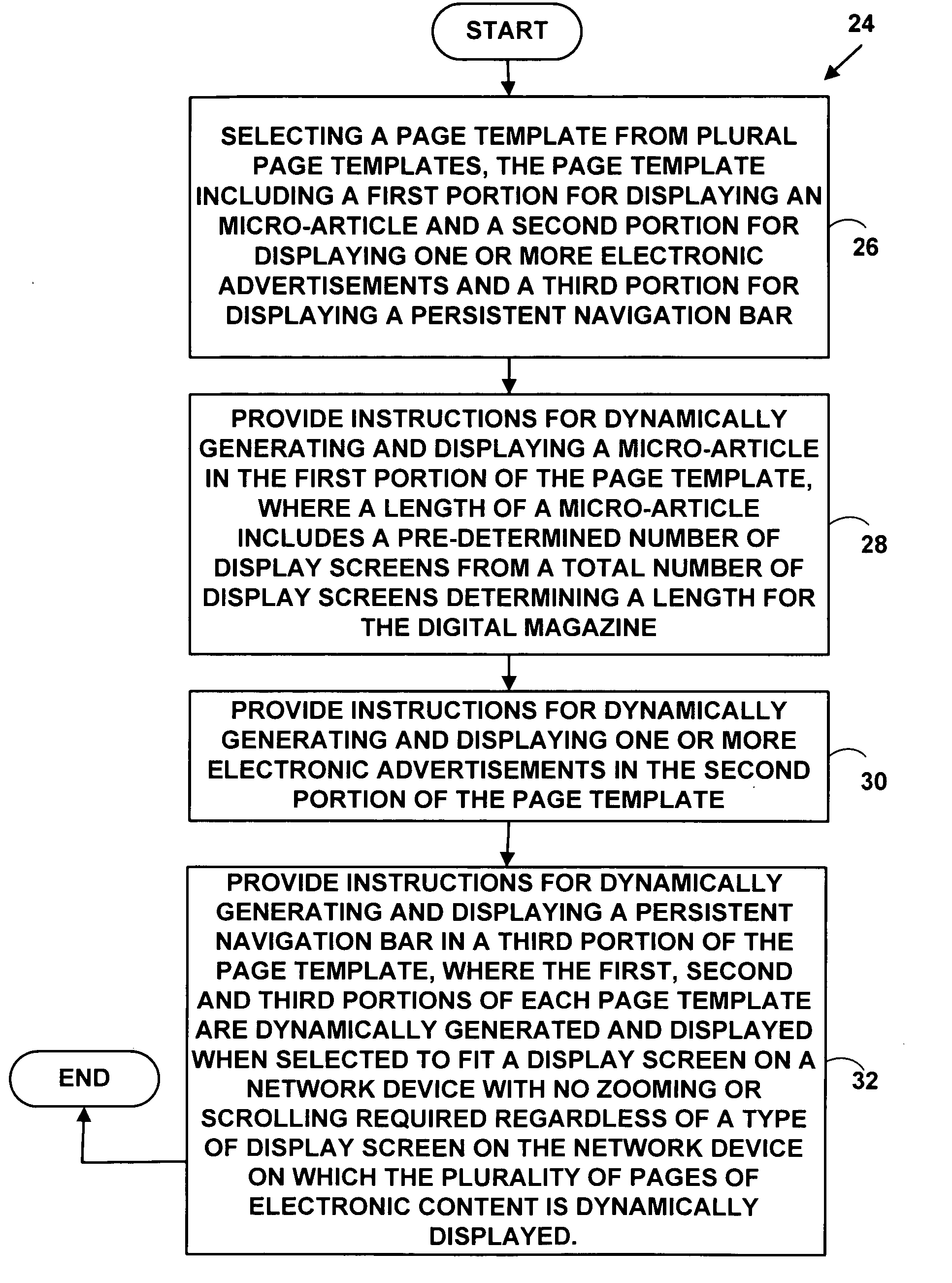 Method and system for digital publication of electronic information