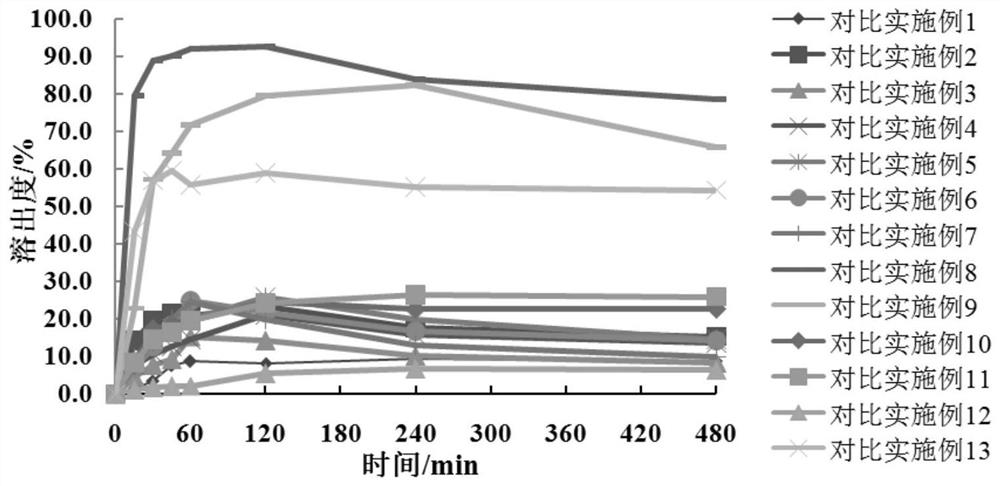 A kind of crocetin solid dispersion and preparation method thereof