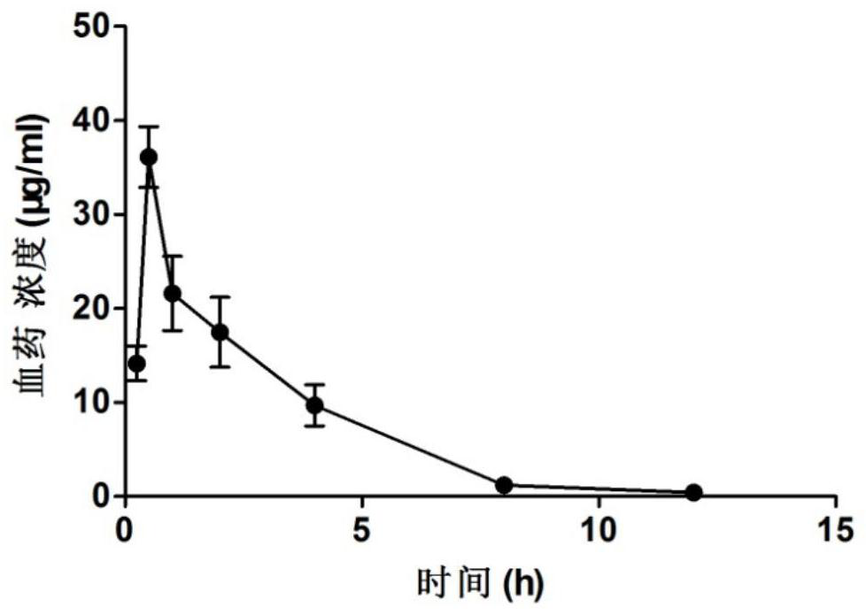 A kind of crocetin solid dispersion and preparation method thereof