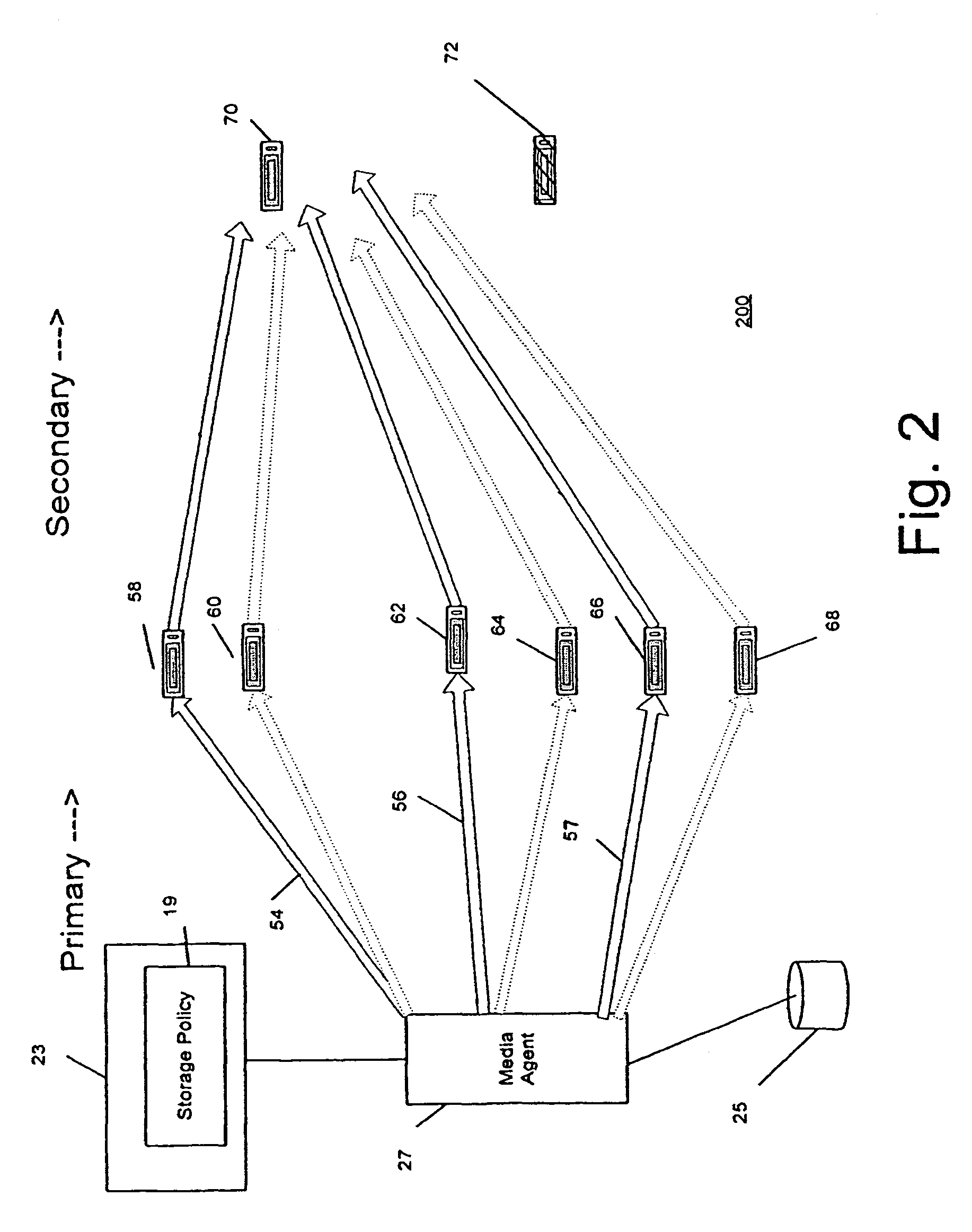 Combined stream auxiliary copy system and method