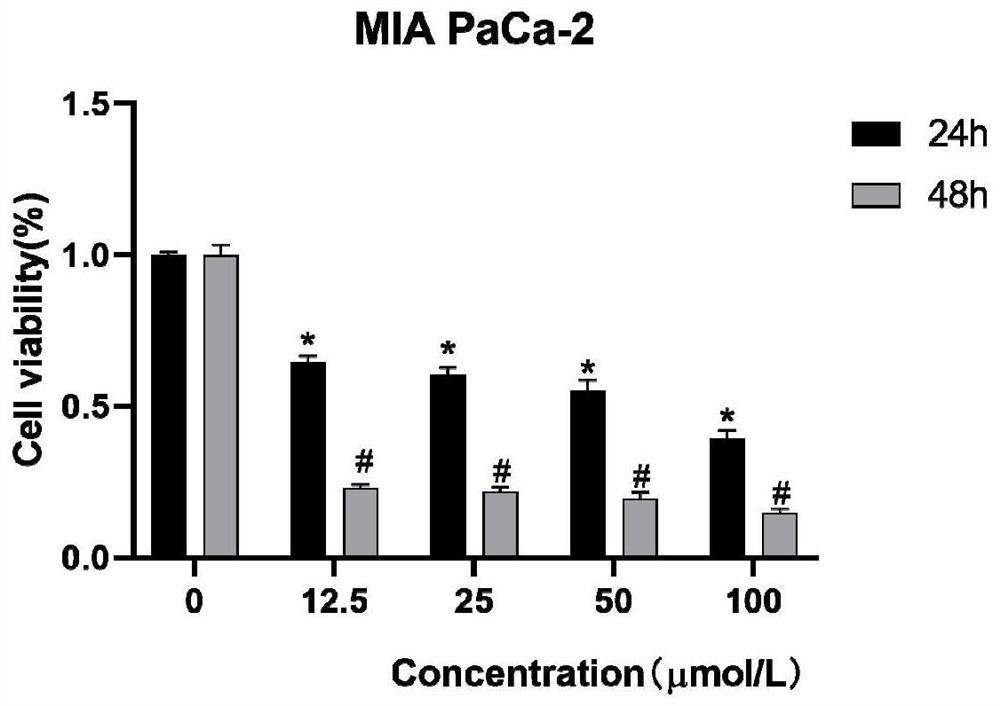 Application of felotinib in inhibition of proliferation of pancreatic cancer cells and tumor tissues