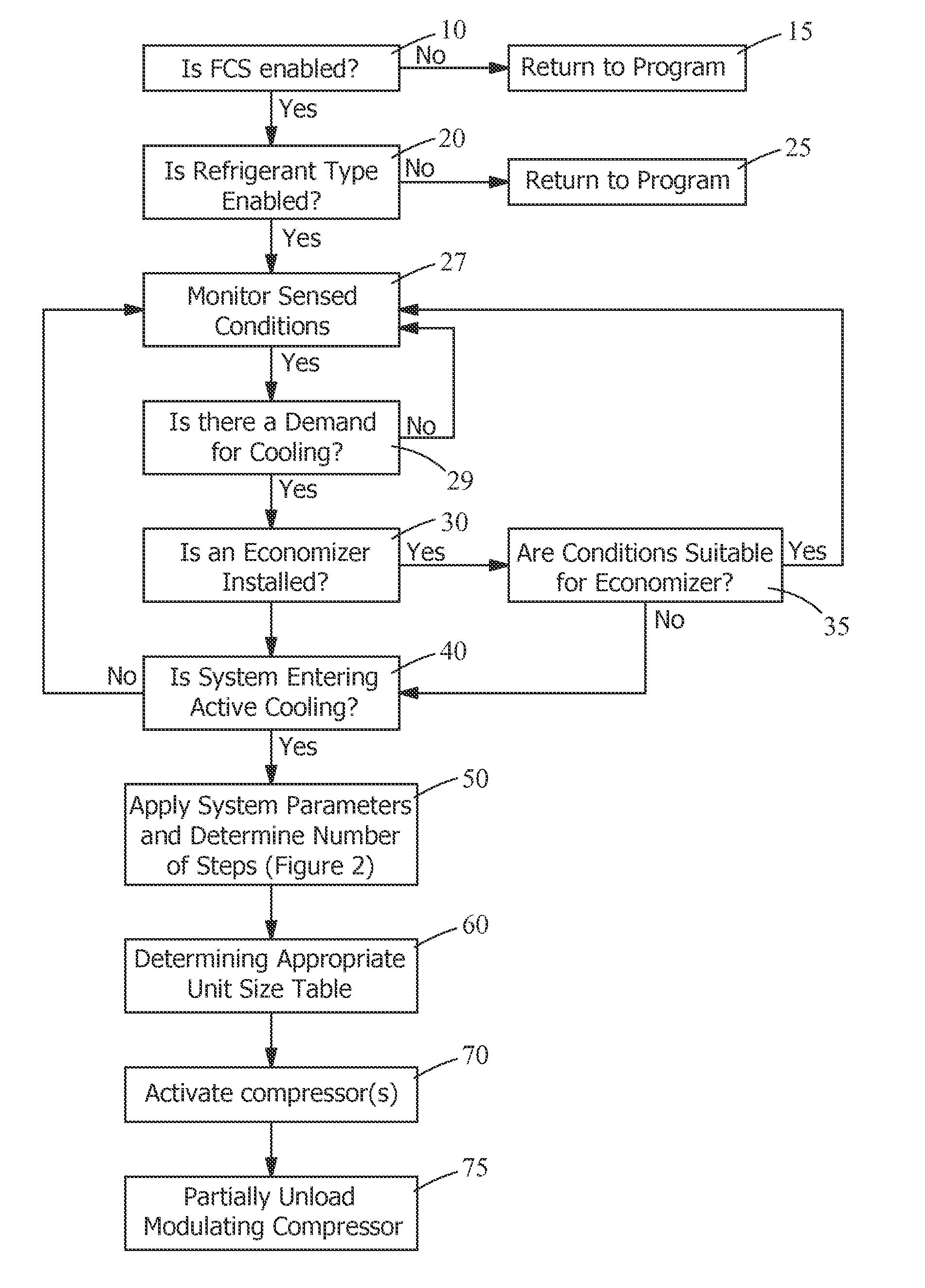 Staging active cooling start-up