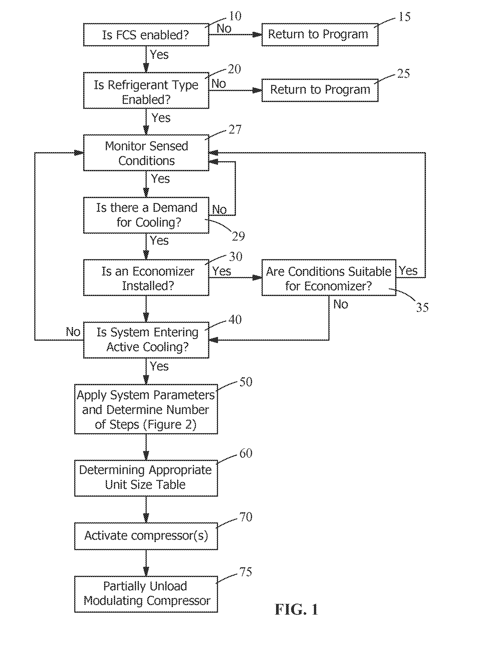 Staging active cooling start-up