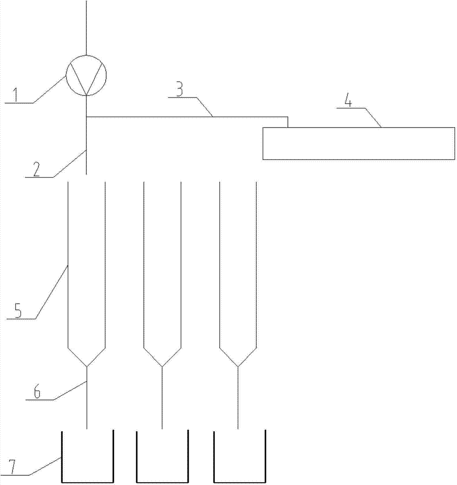 Solution equivalent allocation device