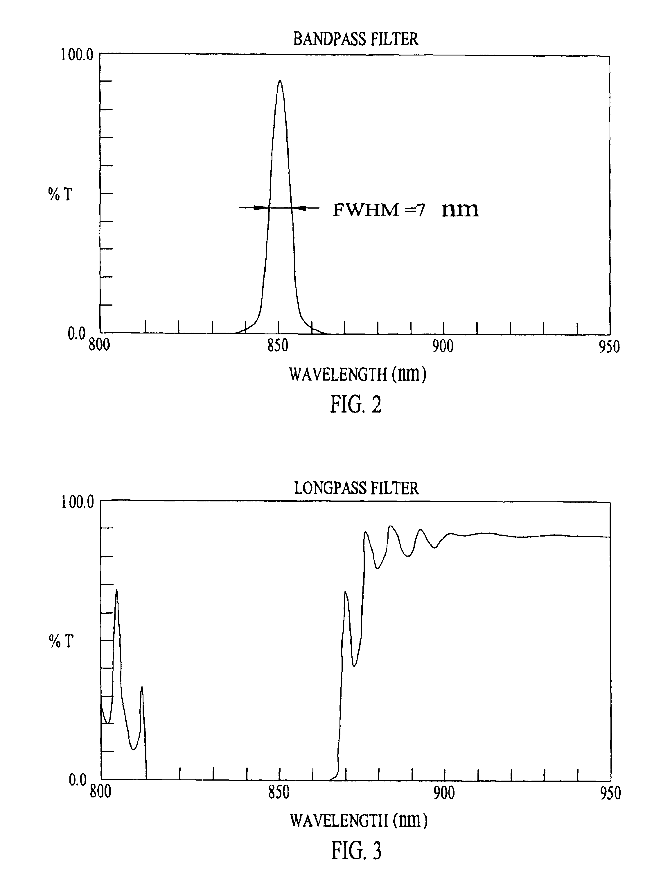 Sensor for performing surface enhanced Raman spectroscopy and method for achieving same
