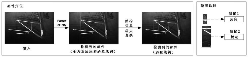 A method for detecting defects of catenary support components