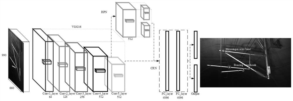 A method for detecting defects of catenary support components