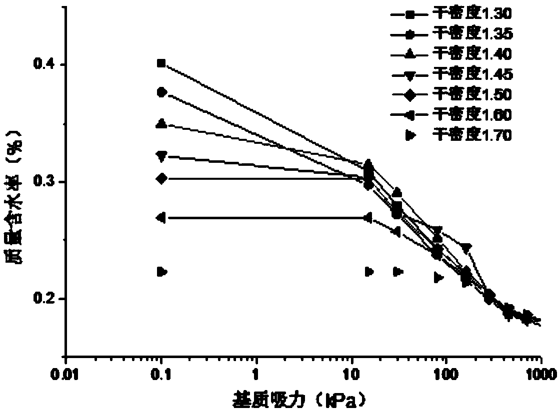 Method for predicting soil-water characteristic curve VG (Van Genuchten) model on the basis of NMR (Nuclear Magnetic Resonance) curve