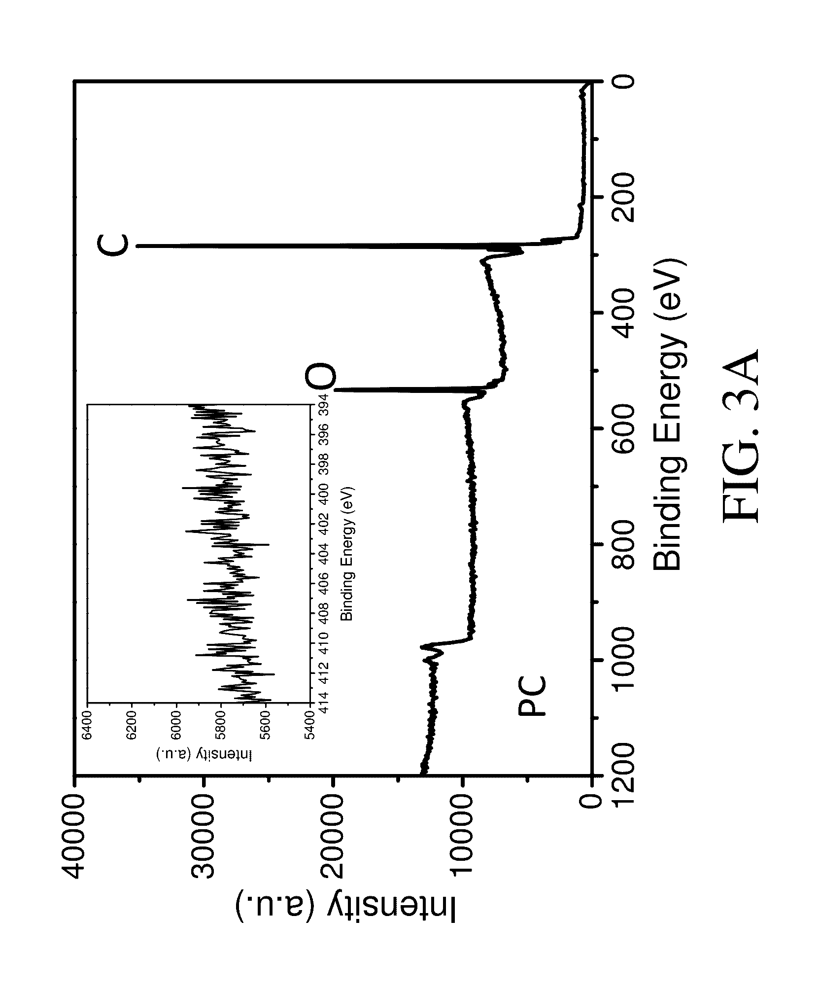 Heavy metal detecting device and the fabricating method thereof