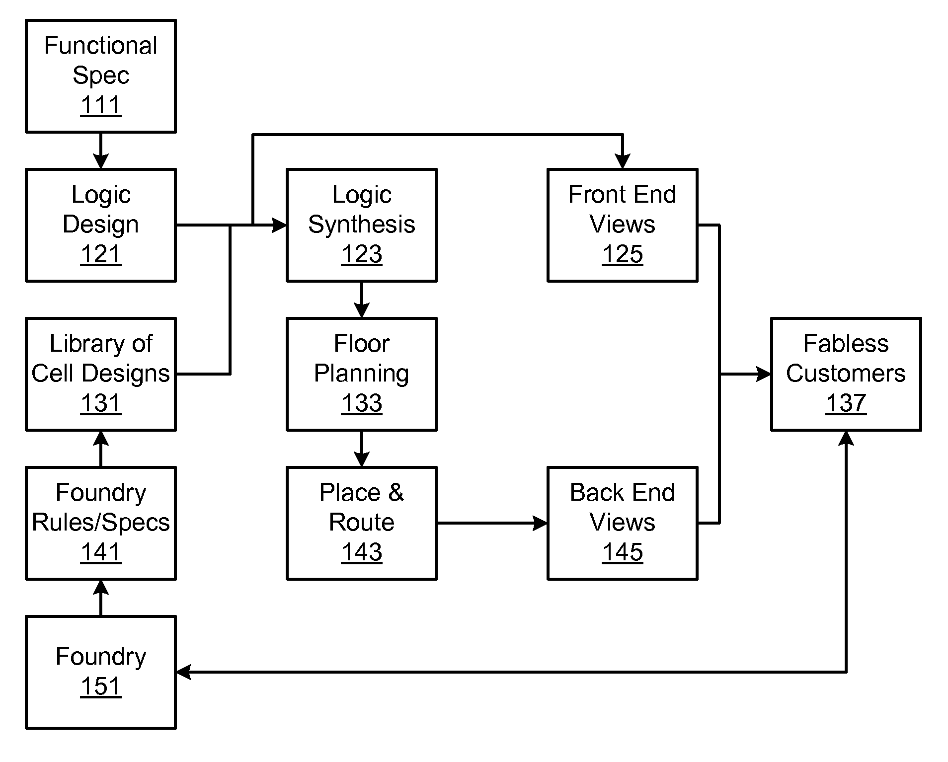 Methods and Devices for Independent Evaluation of Cell Integrity, Changes and Origin in Chip Design for Production Workflow