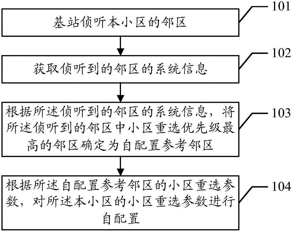 Cell reselection parameter configuration method and base station