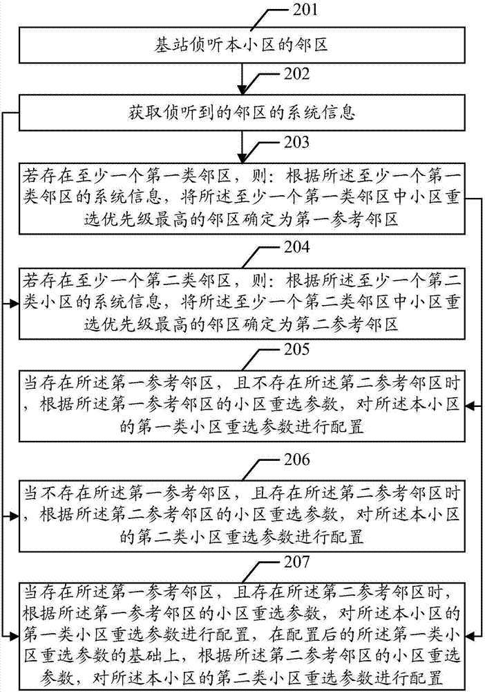 Cell reselection parameter configuration method and base station