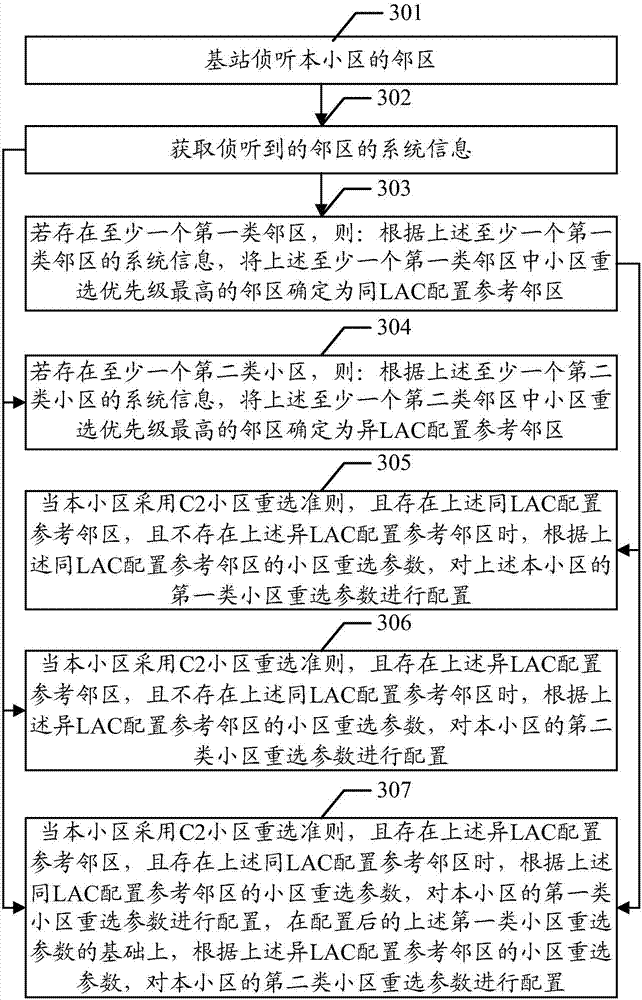 Cell reselection parameter configuration method and base station