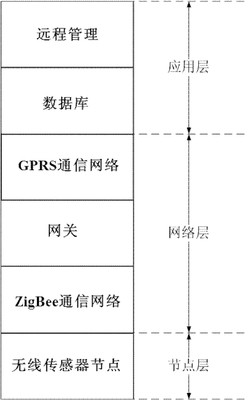 Management method for intelligent coordination of residential heating