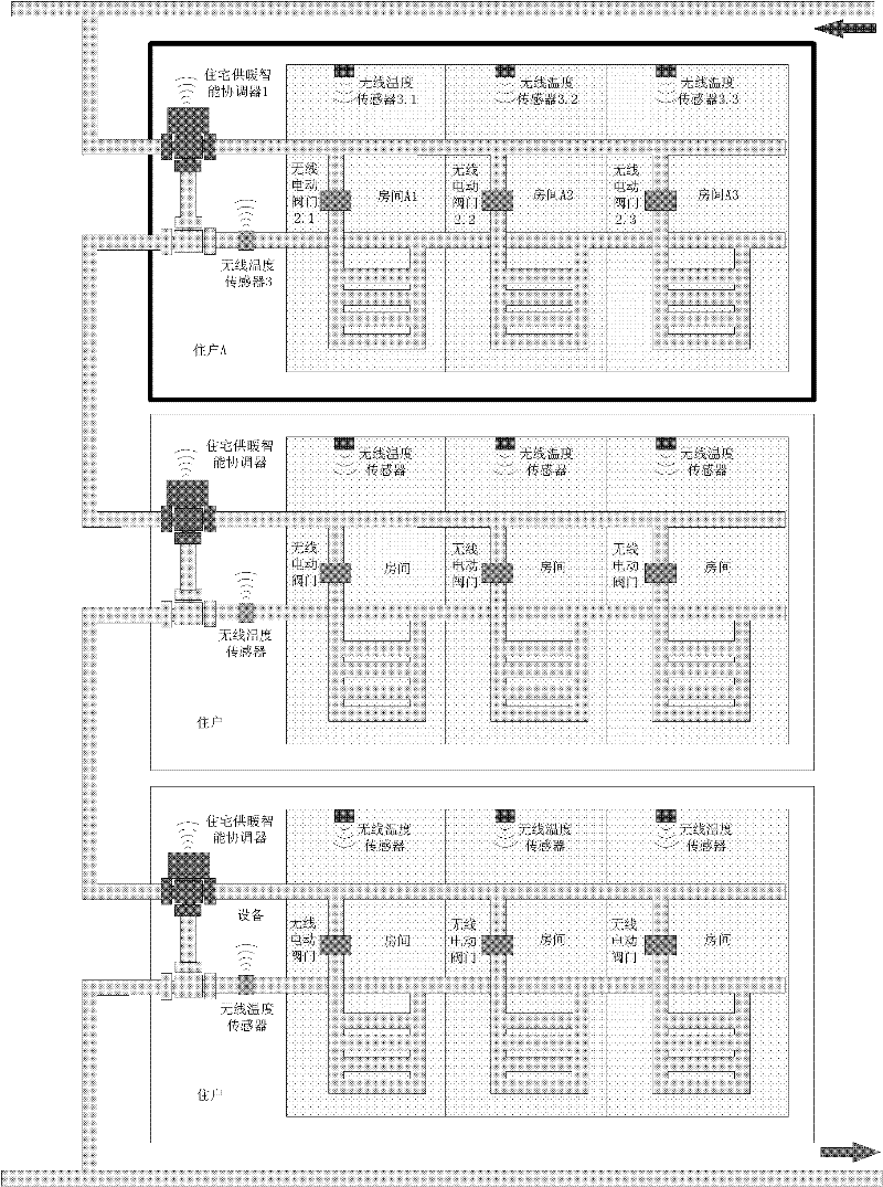 Management method for intelligent coordination of residential heating