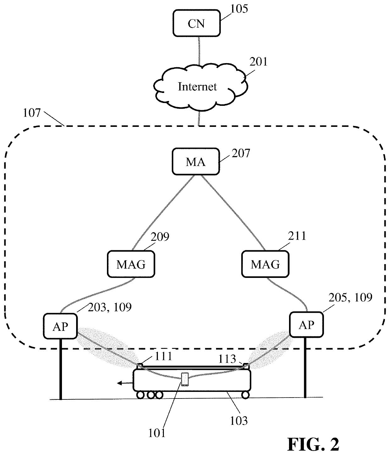 Wireless communication for vehicle based node