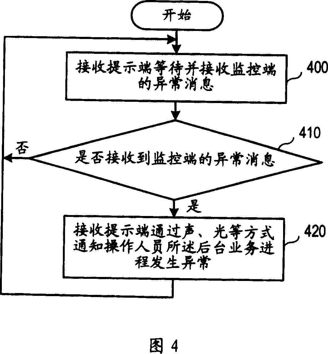 Background monitoring system and method thereof