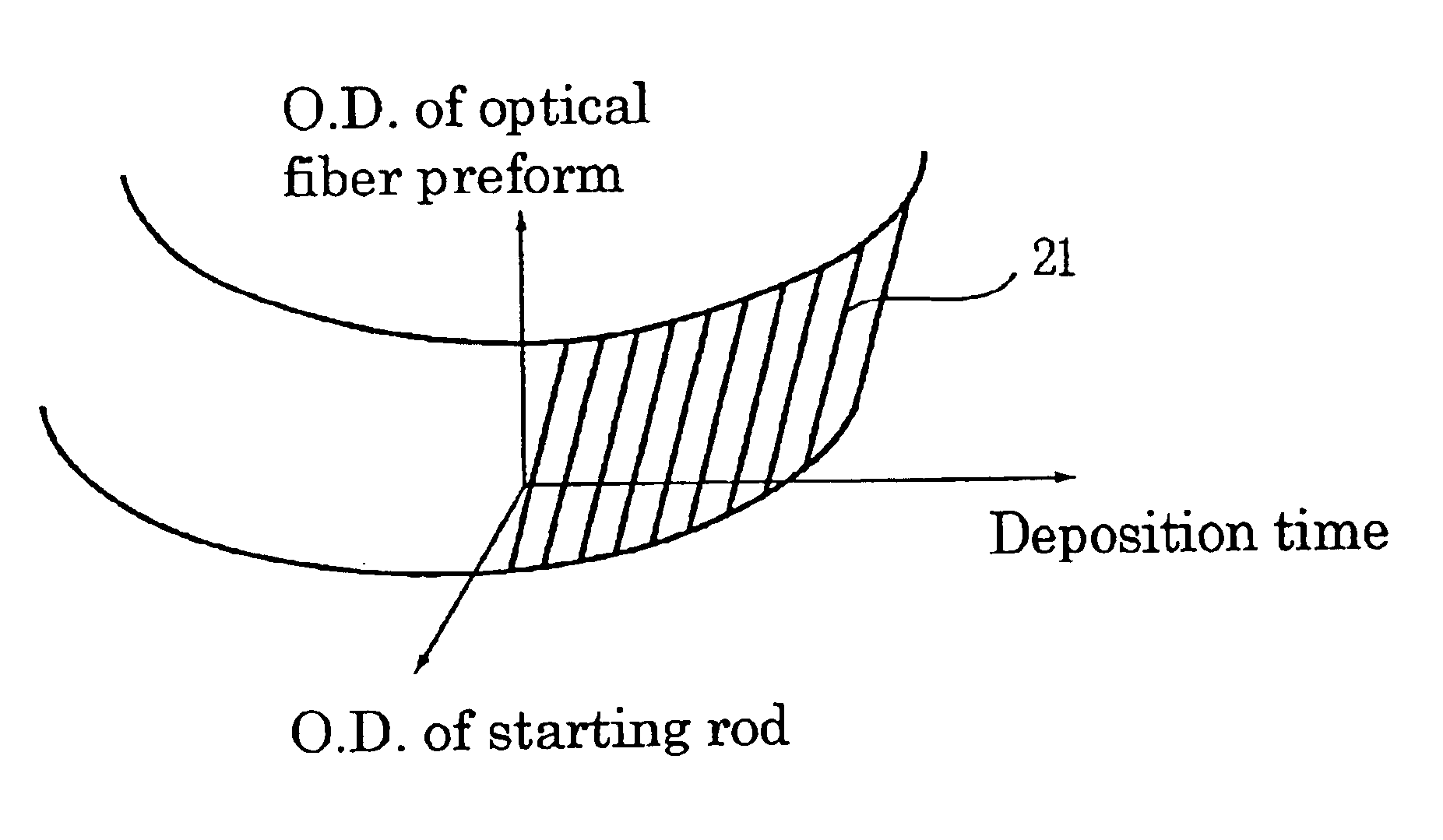 Method of manufacturing optical fiber preform