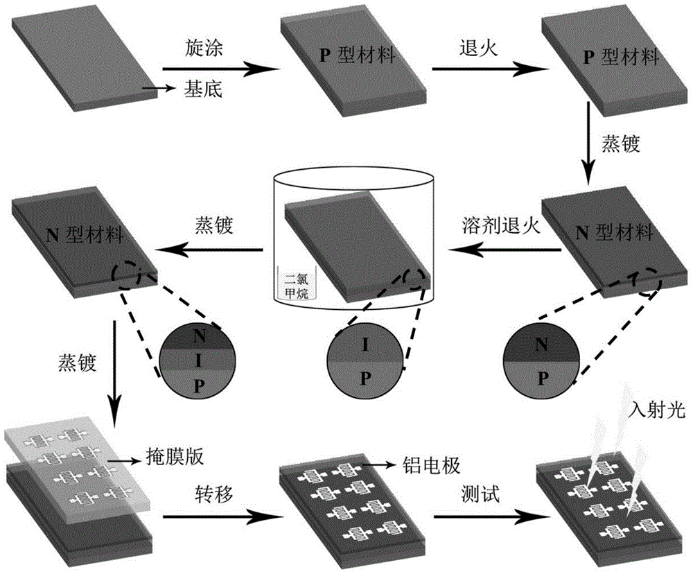 Thin-film organic photodetector with pin structure and its preparation method and application