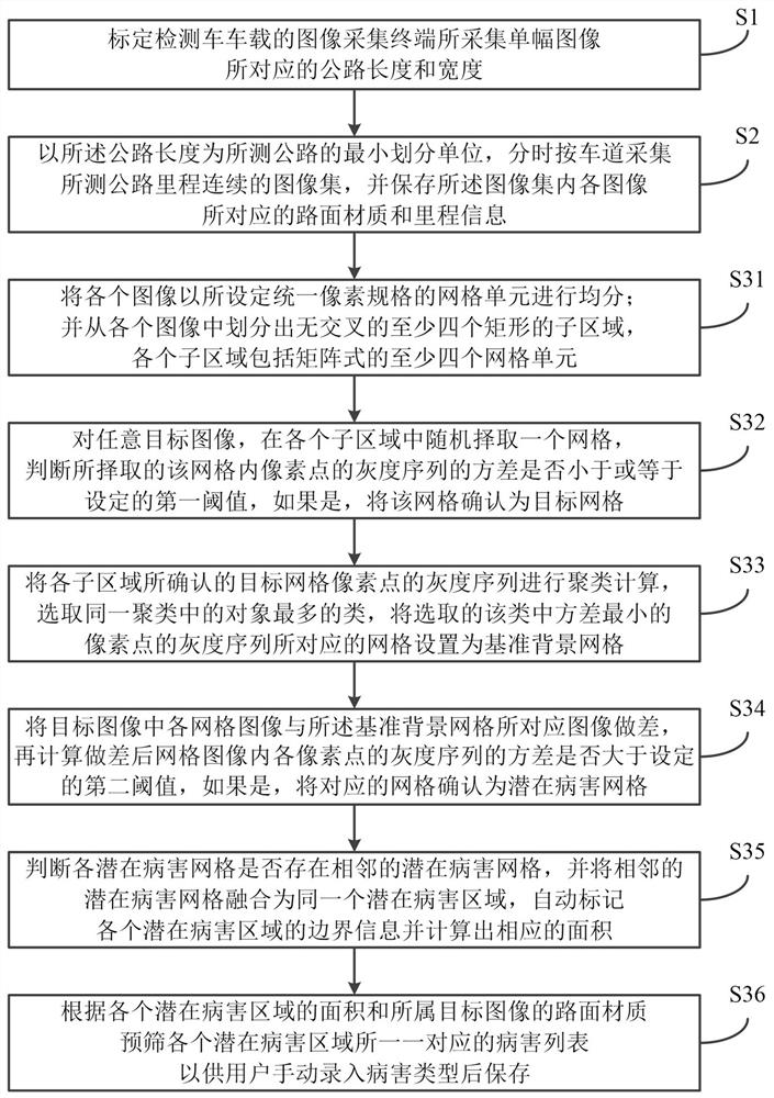 Image processing method and system in highway technical condition evaluation system