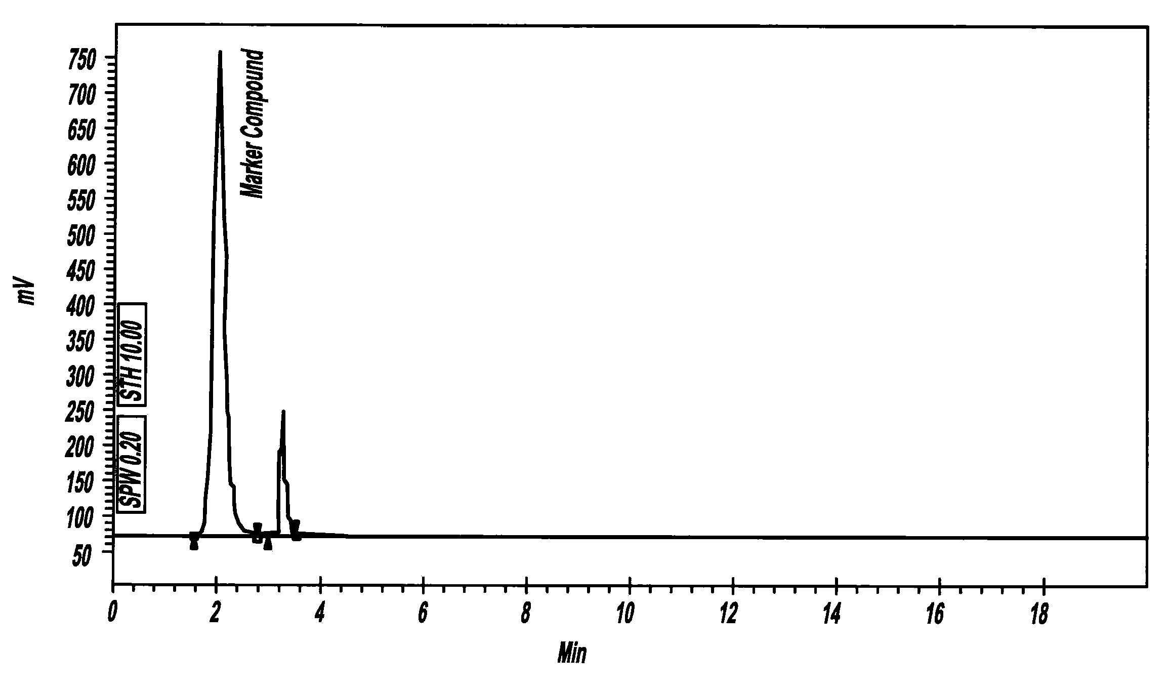 Botanically Derived Composition and a Process Thereof