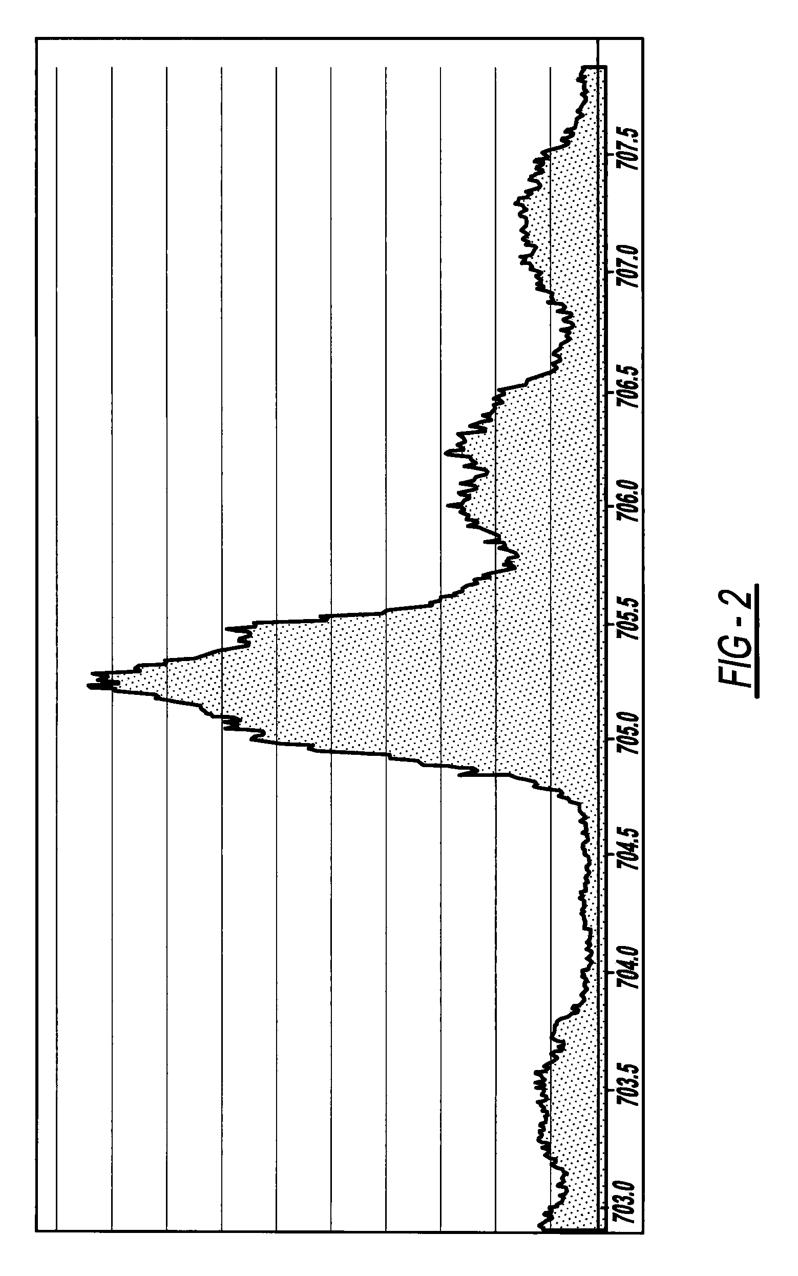 Botanically Derived Composition and a Process Thereof